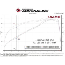 Load image into Gallery viewer, aFe POWER SCORCHER GT Power Module (77-42016)