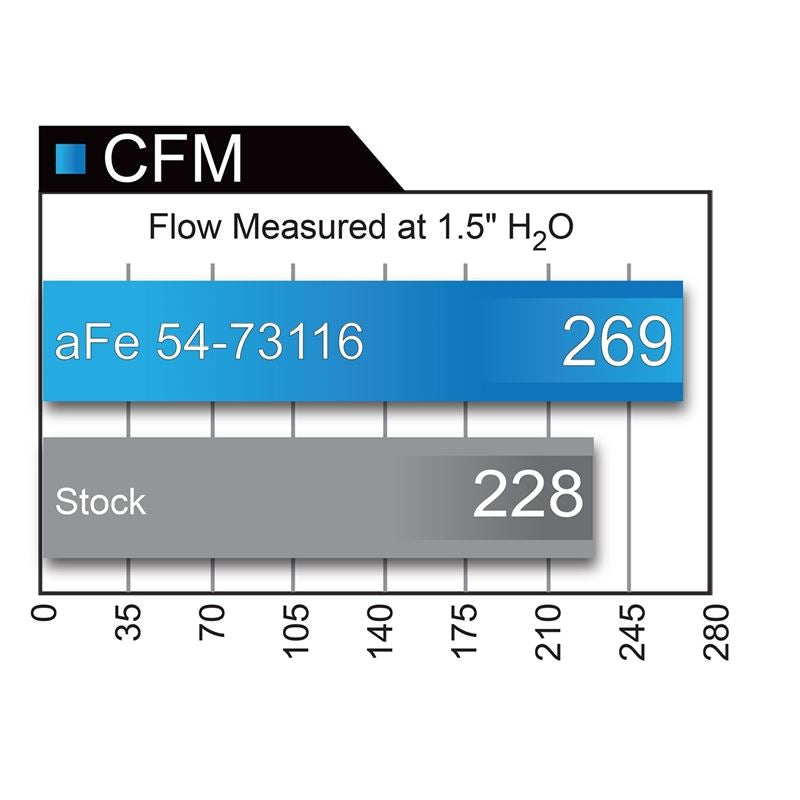 aFe Momentum GT Cold Air Intake System w/ Pro 5R Media (54-73116)