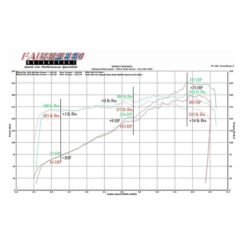 Fabspeed Porsche 964 Carrera Performance Package (89-94) (FS.POR.964.SPKGS)