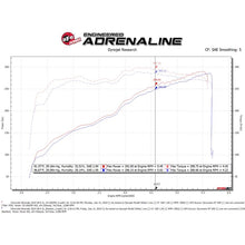 Load image into Gallery viewer, aFe QUANTUM Cold Air Intake System w/ Pro DRY S Media (53-10029D)