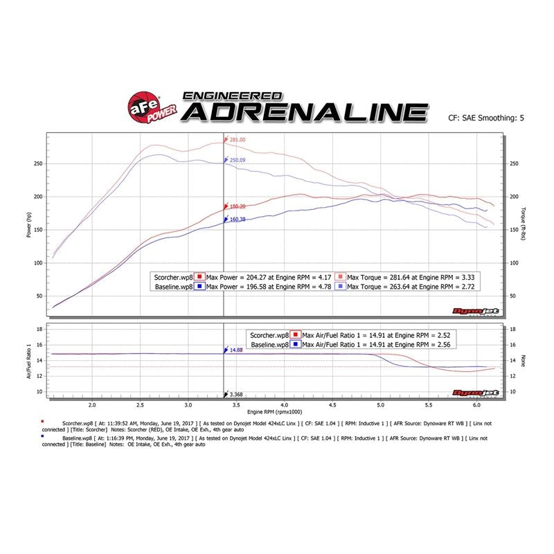 aFe SCORCHER GT Power Module (77-46501)