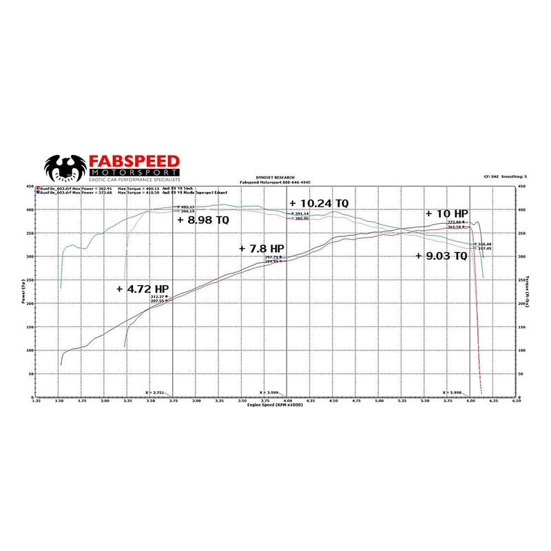 Fabspeed Audi R8 V8 Supersport X-Pipe Exhaust System (07-12) (FS.AUD.R8V82.SS)