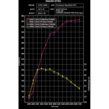 Load image into Gallery viewer, EXHAUST MANIFOLD KIT EXPREME EJ TWIN SCROLL WRX/STI EQUAL LENGTH with TITAN BANDAGE (TB6010-SB01A)