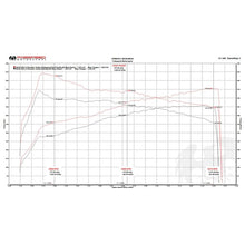 Load image into Gallery viewer, Fabspeed 997.2 Turbo/Turbo S Supersport Performance Package (10-12) (FS.POR.9972T.RPKGEB)