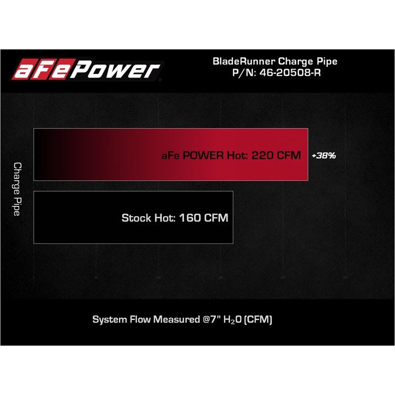 aFe Power Hot Charge Pipe for 2019-2022 Genesis G70(46-20508-R)