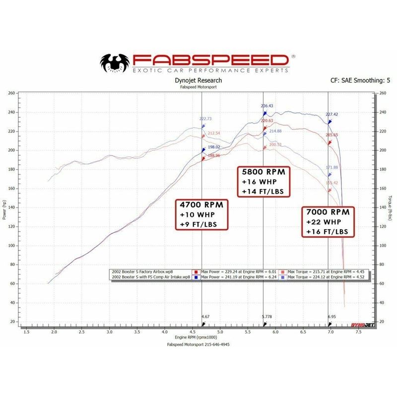 Fabspeed 986 Boxster Competition Air Intake System (97-04) (FS.POR.986.COMPAI)