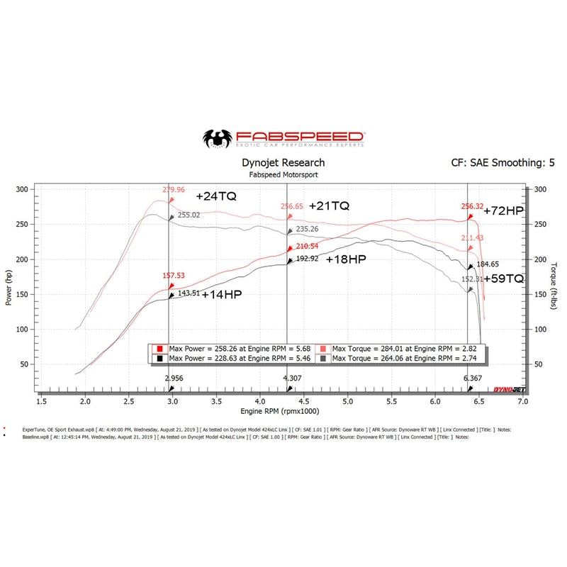 Fabspeed Alfa Romeo 4C XperTune Performance Software (FS.ALF.4C.ECU)