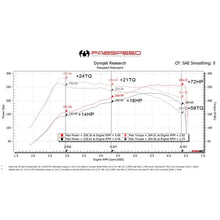 Load image into Gallery viewer, Fabspeed Alfa Romeo 4C XperTune Performance Software (FS.ALF.4C.ECU)