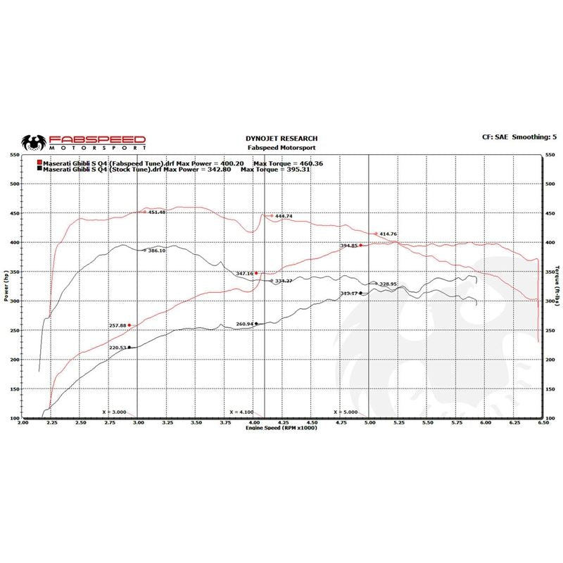 Fabspeed Maserati Ghibli XperTune Performance Software (FS.MAS.GH.ECU)