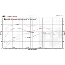 Fabspeed Maserati Ghibli XperTune Performance Software (FS.MAS.GH.ECU)
