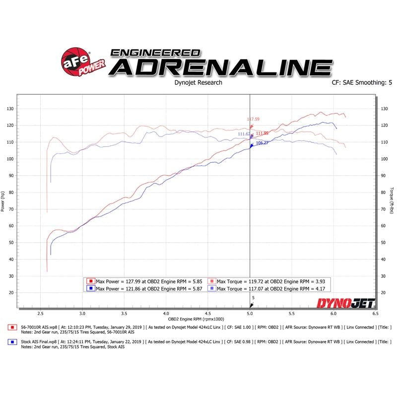 Takeda Momentum Cold Air Intake System w/ Pro 5R Media (56-70010R)