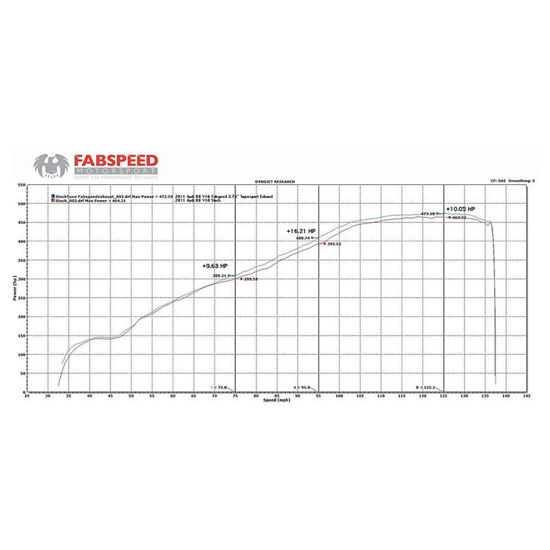 Fabspeed R8 V10 Supersport X-Pipe Exhaust System (09-15) (FS.AUD.R8V10GT.SS)