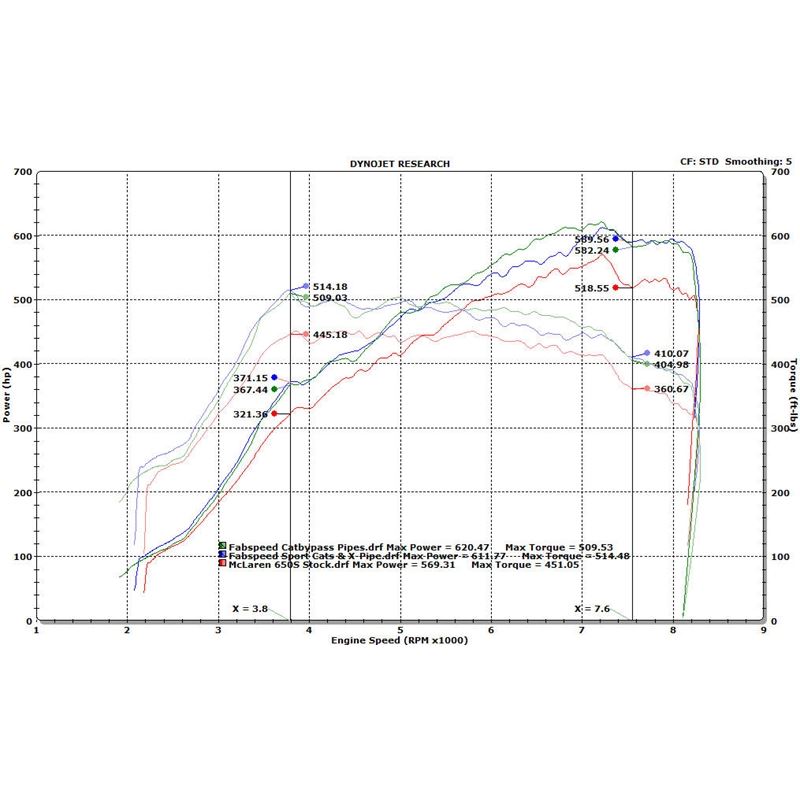 Fabspeed McLaren 650S Supersport X-Pipe Exhaust System (FS.MCL.650S.SSXLTBR)