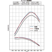 Load image into Gallery viewer, EXHAUST MANIFOLD KIT EXPREME EJ SINGLE SCROLL WRX/STI EQUAL LENGTH w/ TITAN BANDAGE (TB6010-SB02B)