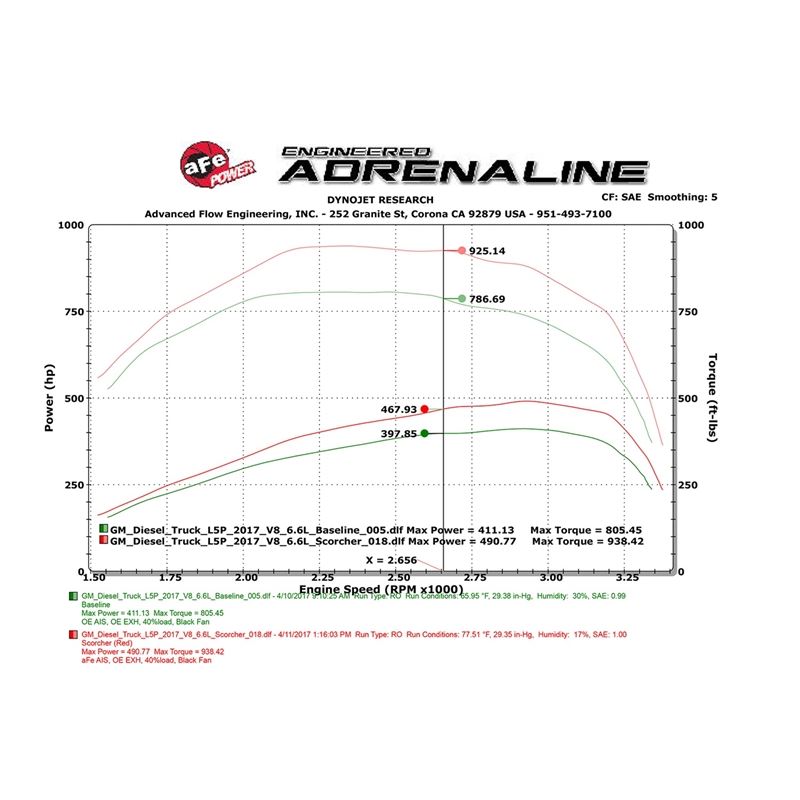 aFe SCORCHER HD Performance Package (77-44010-PK)