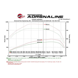 aFe SCORCHER HD Performance Package (77-44010-PK)