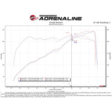 Load image into Gallery viewer, aFe Power Induction Cold Air Intake System for 2020-2022 Jeep Gladiator(52-10008D)