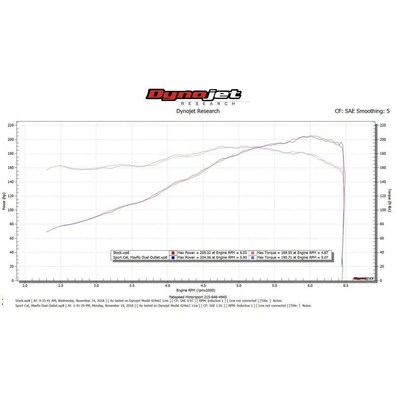 Fabspeed Porsche 911 Carrera Sport Cat (1976-1989) (FS.POR.911.SC)