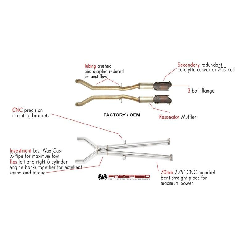 Fabspeed Continental GT/ GTC/ GT SPEED Resonator delete X-Pipe (03-18) (FS.BEN.CGTV8TS.XP)