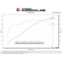 Load image into Gallery viewer, aFe Super Stock Induction System w/ Pro DRY S Media Ford Mustang GT 15-17 V8-5.0L (55-10004D)