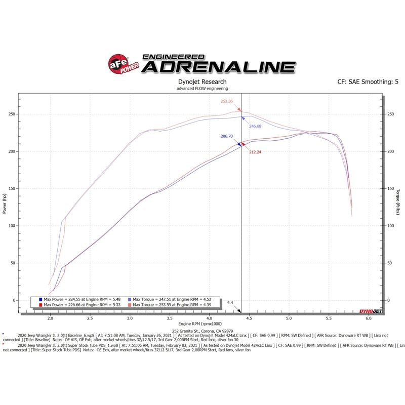 aFe Power Intake System for 2018-2021 Jeep Wrangler(55-10010D)