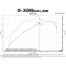 Load image into Gallery viewer, aFe Power Intake System for 2018-2021 Jeep Wrangler(55-10010D)