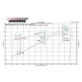 Fabspeed Porsche 964 Carrera Performance Package (89-94) (FS.POR.964.SPKGD)