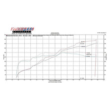 Load image into Gallery viewer, Fabspeed F430 Supersport Performance Package (05-09) (FS.FER.430.SPKGEP)