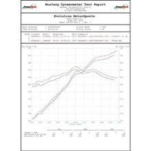 Load image into Gallery viewer, Fabspeed Maserati Quattroporte XperTune Performance Software (FS.MAS.QP.ECU)