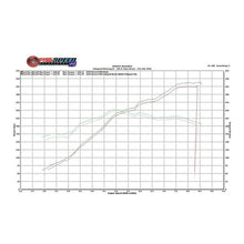 Load image into Gallery viewer, Fabspeed 360 Valvetronic Performance Exhaust System (99-05) (FS.FER.360.VLVP)