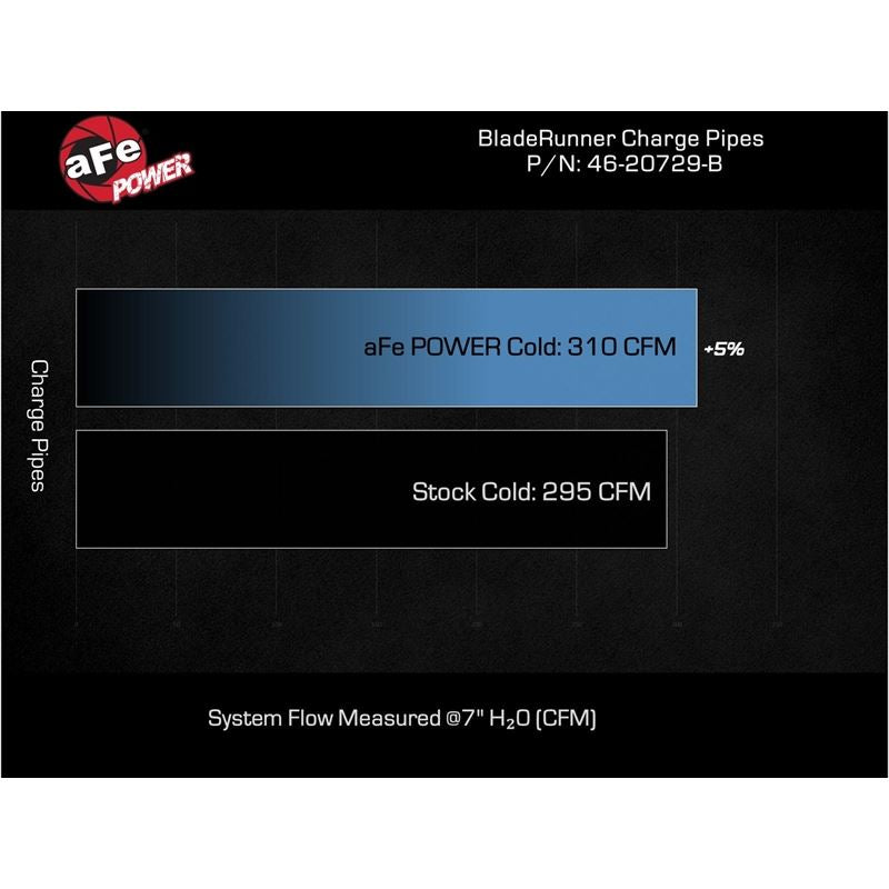 aFe Power BladeRunner 3in Aluminum Cold Charge Pipe for 2024 Toyota Tacoma L4 2.4L (t) (46-20729-B)