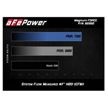 Load image into Gallery viewer, aFe Magnum FORCE Stage-2Si Carbon Fiber Cold Air Intake System w/ Pro 5R Media (54-82952-C)