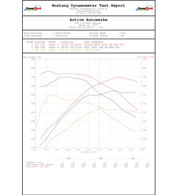 Active Autowerke Performance Software - 2020+ Supra MKV A90 B58 (16-501)