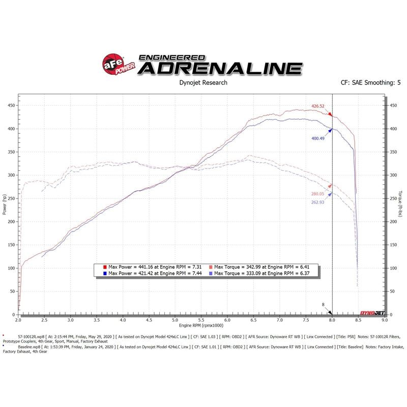 aFe Power Track Cold Air Intake System for 2015-2021 Lamborghini Huracan(57-10012R)