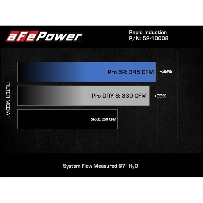 aFe Power Induction Cold Air Intake System for 2020-2022 Jeep Gladiator(52-10008D)