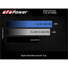 Load image into Gallery viewer, aFe Power Induction Cold Air Intake System for 2020-2022 Jeep Gladiator(52-10008D)
