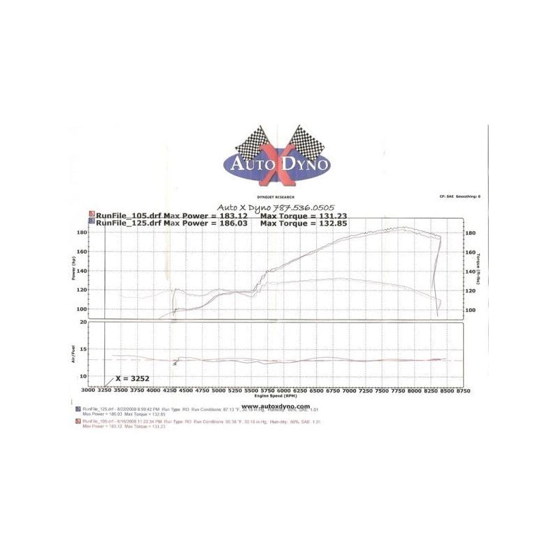 PPE Engineering Toyota Celica GTS 2000+ 3" aluminum intake kit - Requires fuel controller (320003) 2