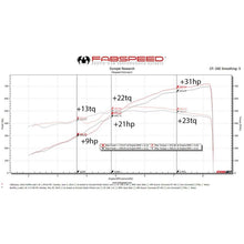 Load image into Gallery viewer, Fabspeed Lamborghini Aventador SVJ link comp. Pipes (FS.LAM.AVRSVJ.CB)