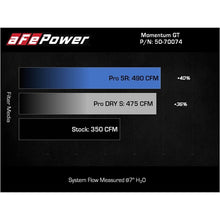 Load image into Gallery viewer, aFe Power Cold Air Intake System for 2021-2022 Ford F-150(50-70074R)