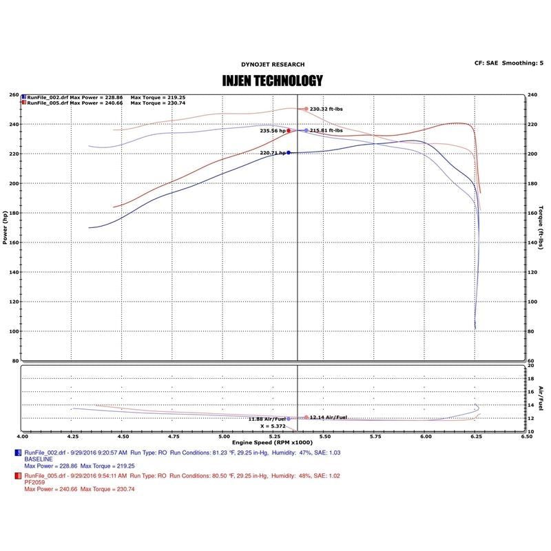 Injen 2016 Toyota Tacoma 3.5L V6 Short-Ram Intake System W/ Air Fusion Black (PF2059WB)