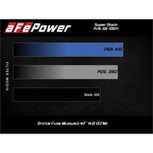 Load image into Gallery viewer, aFe Super Stock Induction System w/ Pro 5R Media for 2015-2020 Ford F-150(55-10011R)