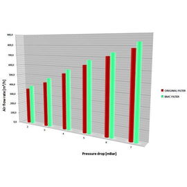 Fabspeed 718 Boxster/Cayman BMC F1 Replacement Air Filter (FS.POR.718.BMC)