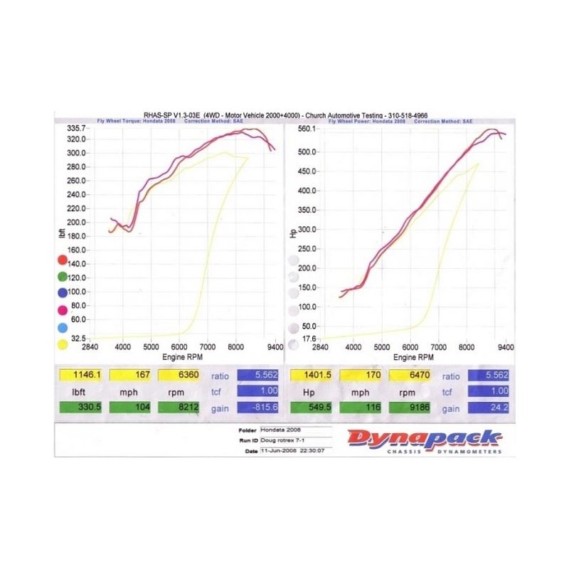 Kraftwerks K-Series Race Kit (150-05-0030K)