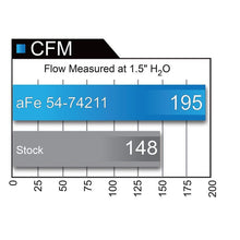 Load image into Gallery viewer, aFe Momentum GT Cold Air Intake System w/ Pro DRY S Media (51-74211)