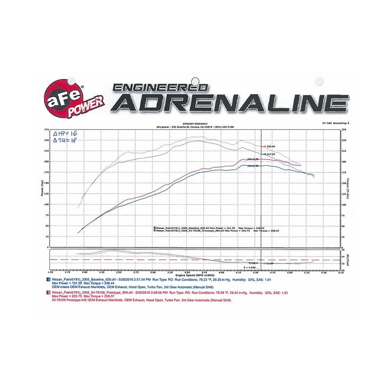 aFe Power Cold Air Intake System(54-76106)
