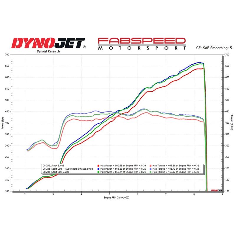 Fabspeed Chevrolet Corvette C8 Z06 Supersport X-Pipe Cat-Back Exhaust System 23+ FS.CHEVY.C8Z06.SSCF