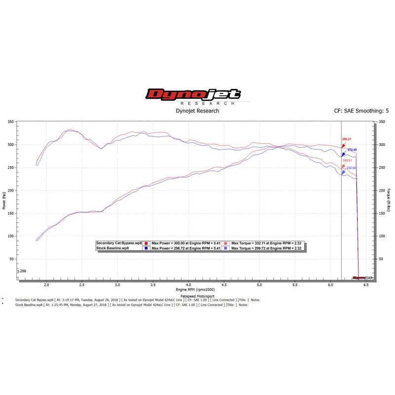 Fabspeed Porsche 971 Panamera V6 link comp. Pipe (17+) (FS.POR.971V6.SCB)