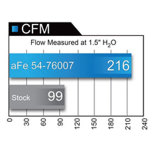 Load image into Gallery viewer, aFe Momentum GT Cold Air Intake System w/ Pro 5R Media (54-76007)