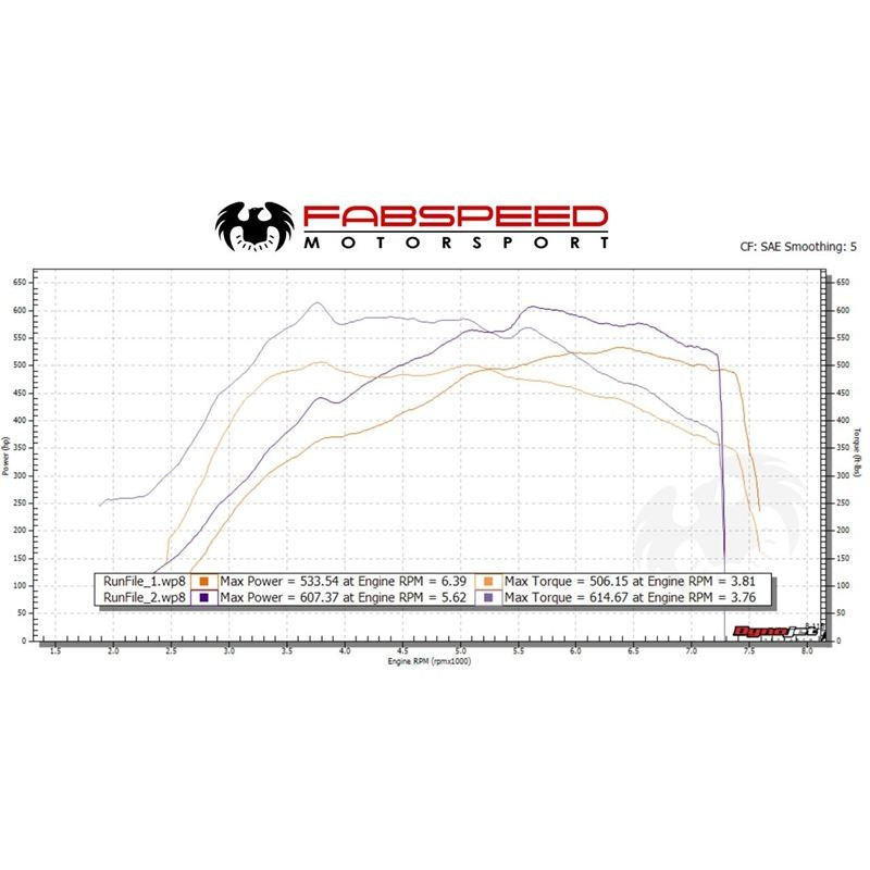 Fabspeed McLaren 600 LT Sport Catalytic Converters (FS.MCL.600LT.SC)