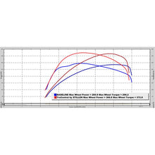 Load image into Gallery viewer, Stillen TruControl Inline Tuning Module for 2017-2020 Honda Civic Type R (TC103009)